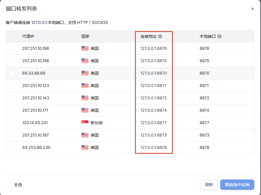 端口转发列表